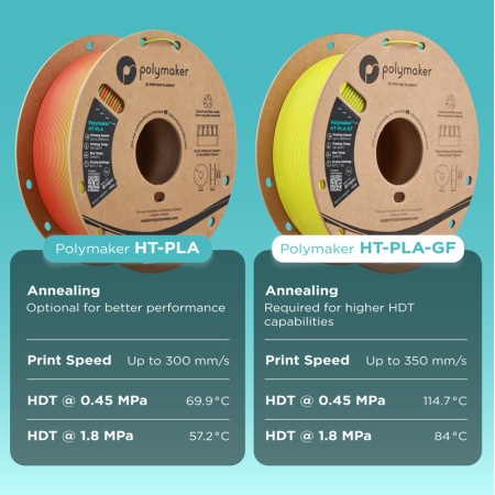 polymaker-ht-pla-gf-chartcomparison2